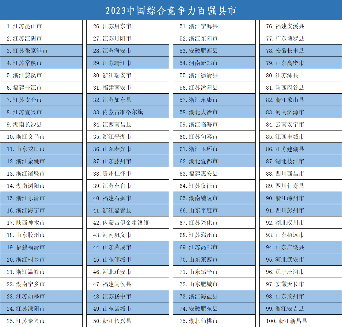 全国百强县.jpg