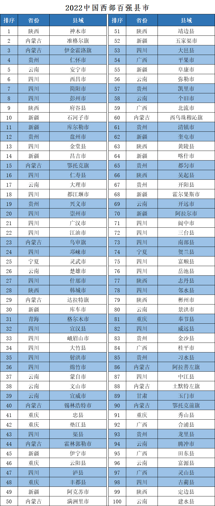 西部百强县(两列).jpg